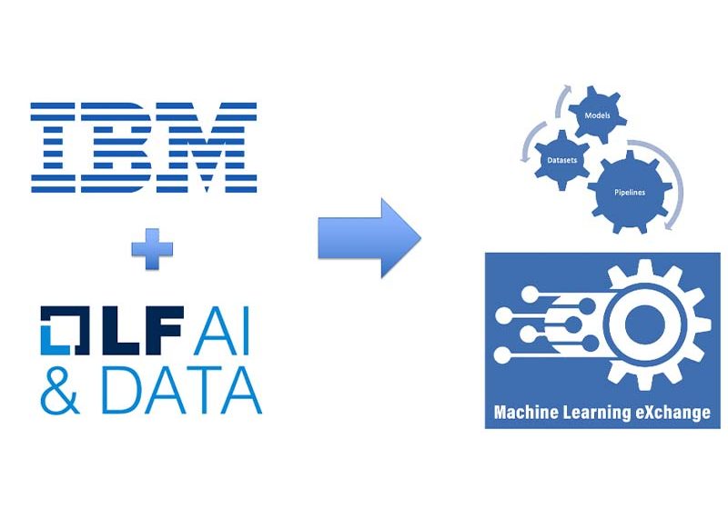  Machine Learning eXchange