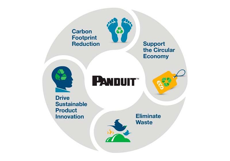  Panduit contribuye con las empresas en sus desafíos de regulación ambiental