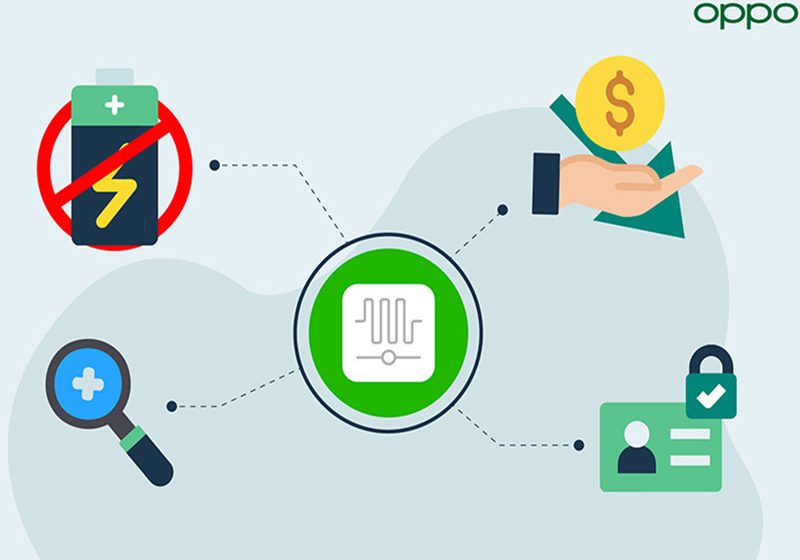  OPPO apuesta por un futuro tecnológico Sin-Baterías tras su estudio “Comunicación Sin-Energía”