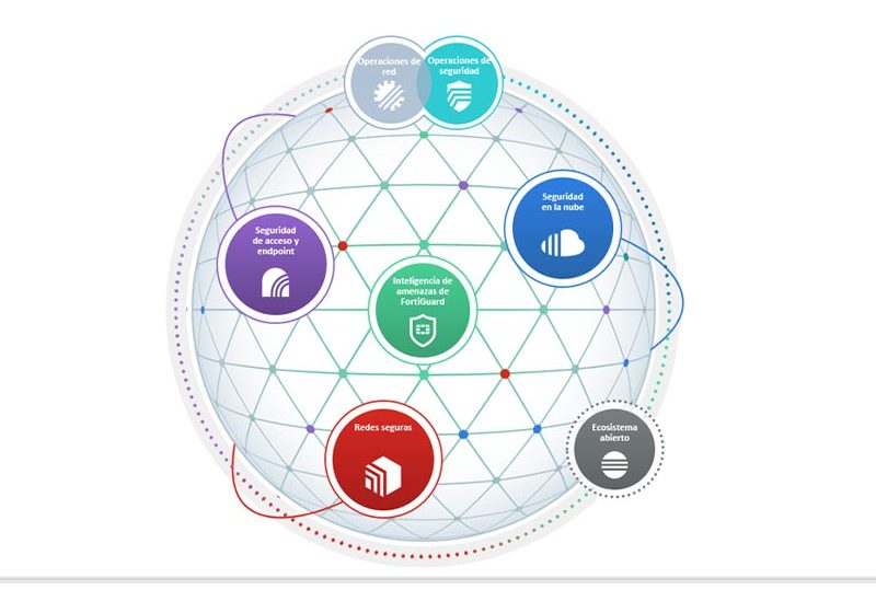  Fortinet anuncia el lanzamiento de FortiOS 7.2