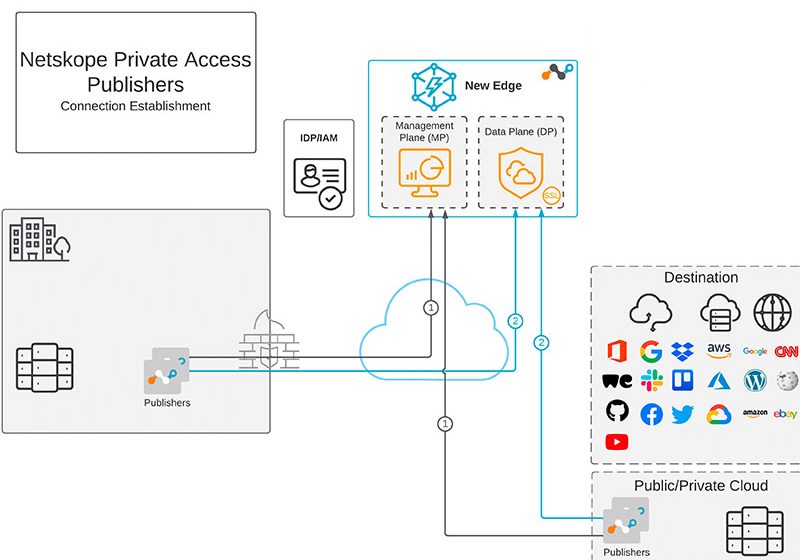  Netskope ayuda a las empresas a proteger sus datos en cualquier lugar a través de entornos de trabajo híbridos