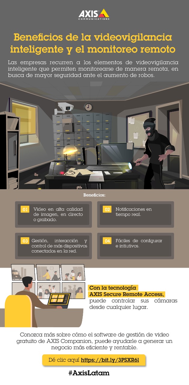 Beneficios de la videovigilancia inteligente y el monitoreo remoto ...