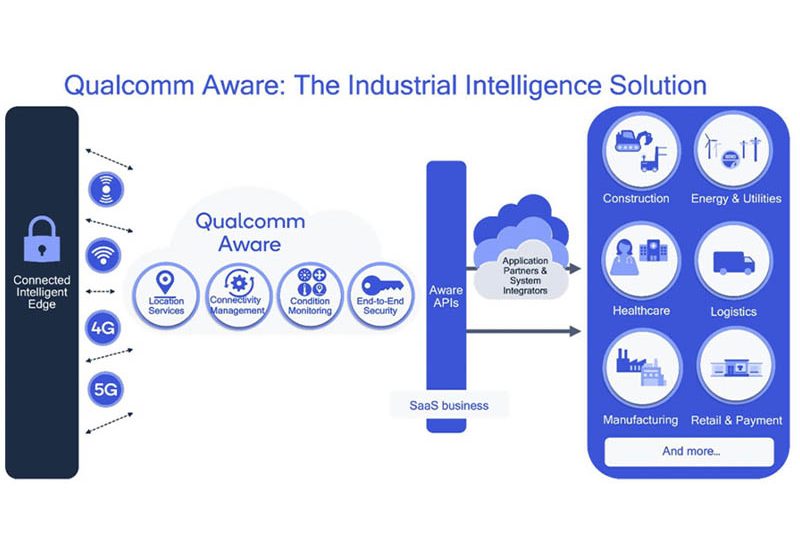  Qualcomm amplía su oferta para simplificar y acelerar el IoT en múltiples industrias