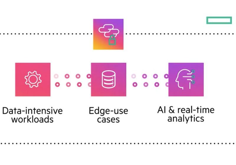  HPE GreenLake: la solución de nube para PYME