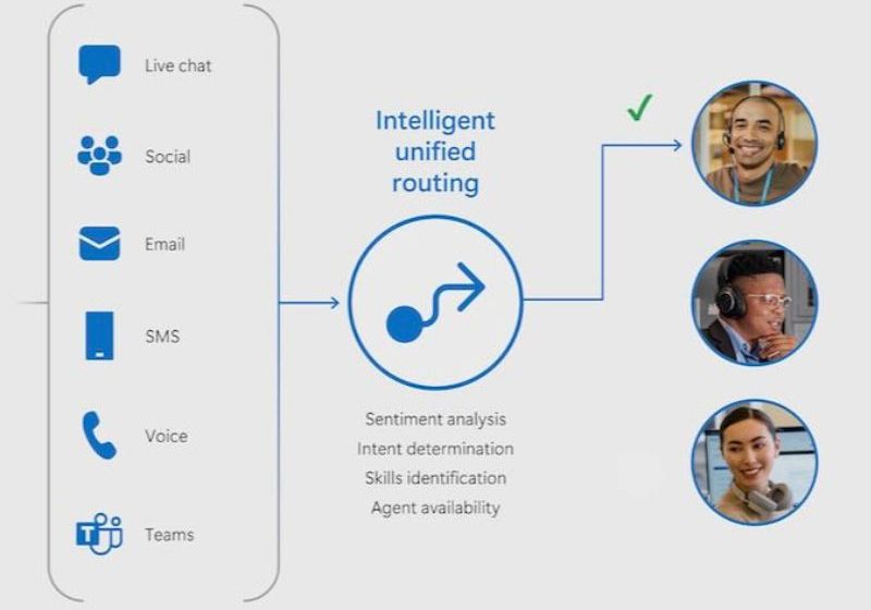  Microsoft integra Copilot en Dynamics 365 Contact Center