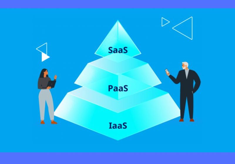  SaaS vs. IaaS vs. PaaS: Diferencias, ventajas, desventajas y ejemplos