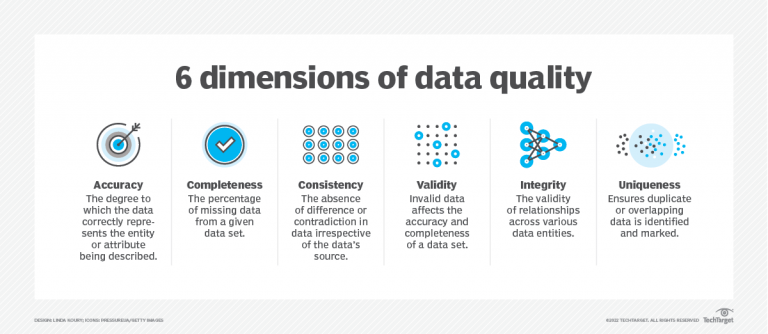 Las dimensiones de la calidad de los datos que deben mejorar el ...