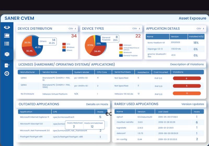  Saner CVEM: detecta  y corrige vulnerabilidades antes de que los hackers las exploten