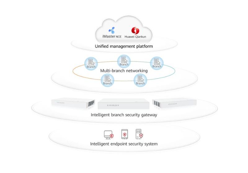  Huawei presenta su nueva solución de seguridad: SASE inteligente Xinghe