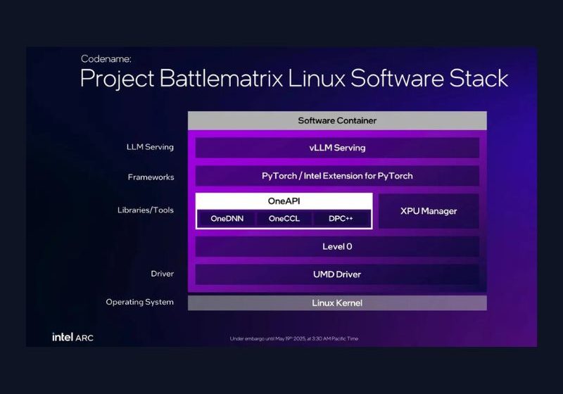  Intel avanza con Project Battlematrix y lanza actualización clave de software para GPUs Arc Pro B-series