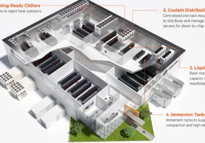  Refrigeración líquida en el datacenter: ¿Es ya la mejor opción?