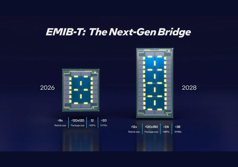  Intel ha roto los límites que impedían fabricar chips súper grandes
